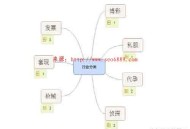 黑帽SEO:新手基础教程(更新)