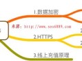 黑帽SEO:数据加密、HTTPS、线上充值原理