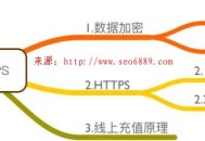 黑帽SEO:数据加密、HTTPS、线上充值原理