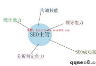 SEO是什么职业