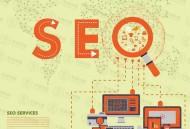 百度竞价的精髓在什么地方？