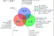 网站秒收录技巧分享！