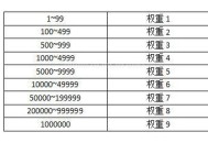怎么快速提升网站权重值,新站10天到权重1(终级策略)