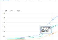 黑帽seo快速吸流量:若何“短期”打造PC端与移动端，高权重6网站？