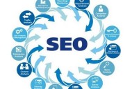 百度排名怎么靠高权重平台快速提升