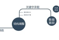如何解决百度竞价推广被恶意点击