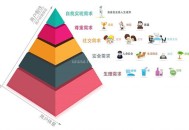 seo中老生常谈的“用户需求”,你真的了解吗?