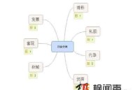 黑帽SEO:新手基础教程