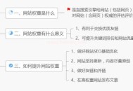 网站如何快速提高权重？