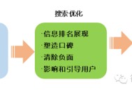 百度快照优化百度不录入网站内页问题解决办法