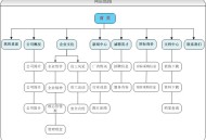 免费增加百度指数办法有哪些