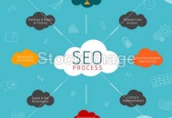 「seo培训网」域名买的越多就越好？大错特错！