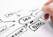 内链对网站SEO优化的影响大吗