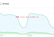SEO培训：利用百度指数进行SEO数据分析