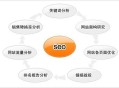 2019进行SEO优化的办法和考虑因素