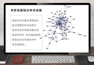 关于百度超链作弊算法的解读