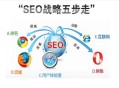 杭州SEO 做网站优化能给我们企业带来什么好处