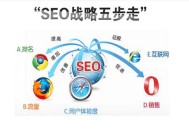 杭州SEO 做网站优化能给我们企业带来什么好处