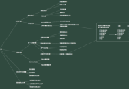 海薇：SEO优化搜索流量公式怎么算