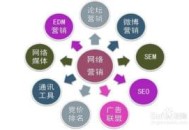 120种牛逼哄哄的SEO优化技术