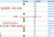黑帽SEO技术：三天三万关键词霸屏外推实战完整操作教程