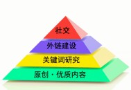 黑帽seo有效吗:什么是“金字塔原理”对SEO有用吗？