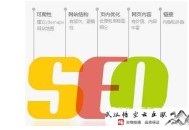 黑帽seo要学哪些:［SEO看点］吸引住用户靠文章的七个知识点！