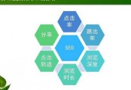 「襄樊seo」网站的url路径是怎么建设的？