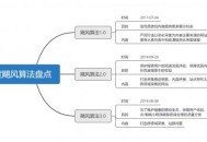 百度飓风算法,严厉打击跨领域恶劣采集及站群问题
