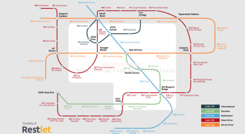 域名劫持：劫持原理及实现