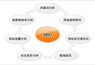 seo给网站能给用户带来什么