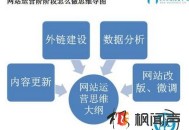 如何建立自己网站的关键词库