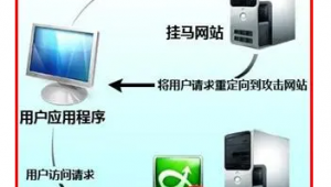 最新电脑病毒信息