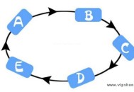 站群是什么？现在还能操作么，需要注意什么？