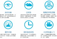 数据采集:八爪鱼