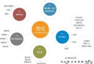 如何让黑帽seo合法化:谈谈SEM对网站排名优化有何等的主要！