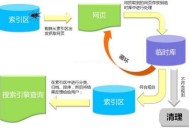 百度搜索引擎工作原理讲解！