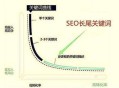 如何优化网站长尾关键词/长尾词优化技巧（详细方法）