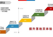 百度移动搜索冰桶算法版本大全 移动网站优化必看内容