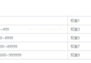 权重是什么意思,第三方平台权重数据准确么？