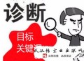 黑帽seo天才:【深圳SEO】下面来诊断剖析seo目的要害词