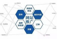 按电商各环节相匹配的网址分成哪些种类