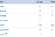 什么样的关键词适合我们去做SEO排名优化（重点内容）？