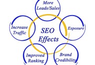 免费添加百度指数有哪些办法