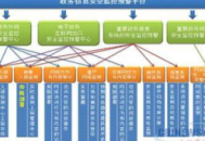 电脑管理天融信