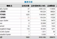 网站日志怎么分析？