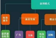 网站盈利模式，为何别人做的风声水起？（秘诀）！