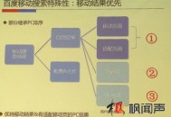 官方解答:24个移动网站seo优化问题
