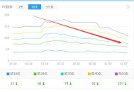 网站最近排名大幅度下降（百度开始打击快排）！