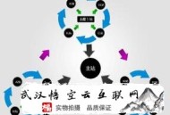 什么是seo白帽与黑帽:什么是SEO链轮？它的优势和特点